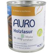 Auro 160-74 Vergleich