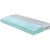 Badenia Bettcomfort Irisette Duo Touch 7-Zonen Vergleich