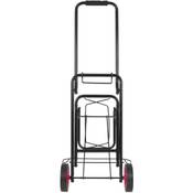 Milestone Trolley