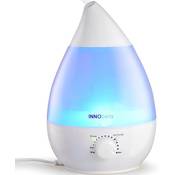 InnoBeta Waterdrop Vergleich