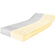 Ravensberger Komfort-SAN® 50 HR Vergleich