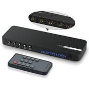 Ippinkan HDMI-Matrix Vergleich