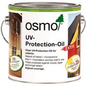 Osmo UV-Schutzöl Vergleich