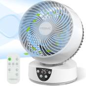 YISSVIC Turbo Ventilator Vergleich
