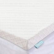 Recci RG50 Memory Foam Vergleich