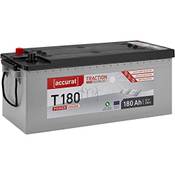 Accurat Traction AGM T180 Vergleich