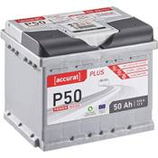 Accurat P50 Plus-Serie Vergleich