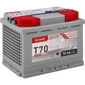 Accurat Traction T70 Vergleich