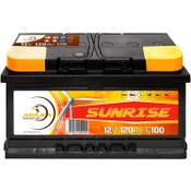 Adler Solarbatterie Sunrise Vergleich