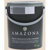 Amazona 01-075 Vergleich