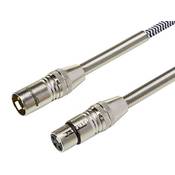 AmazonBasics XLR-Kabel Vergleich