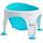 Angelcare Soft Touch Badewannensitz