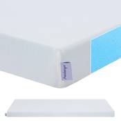 Arensberger Essence Vergleich