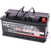 Blackmax 110-POLFETT Vergleich