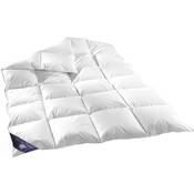 Welt-der-Träume 4 Jahreszeiten Vergleich