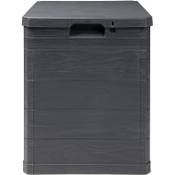 Ondis24 Madera Vergleich