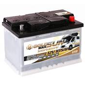 GoldMax Solar GoldMax105 Batterie Vergleich