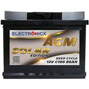 Electronicx AGM Solar Edition