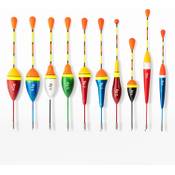 Fishify Angelposen Vergleich