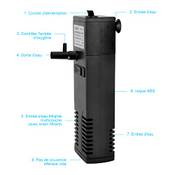 Lunekuck Aquarium Filter Vergleich