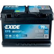 Exide EZ600 L Vergleich