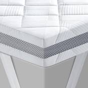 Bedstory Gel-Topper Vergleich