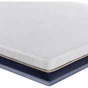 BedStory Matratzen Topper Vergleich