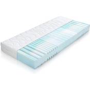 BELVANDEO Flexion Plus Vergleich