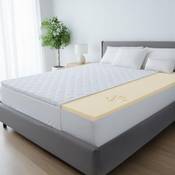 Best Wool Visco Topper Vergleich