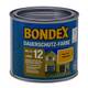Bondex Dauerschutz-Farbe Vergleich