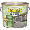 Bondex UV-Öl Grau