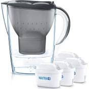 Brita 1042676 Vergleich