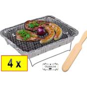 Btv Batovi Einmalgrill Vergleich