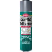 Caramba Grafiti-Entferner Vergleich
