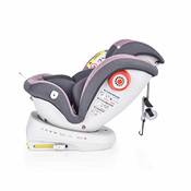 Daliya Rotazione 6010-00-01 Vergleich
