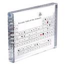 Daryts Periodensystem mit echten Elementen