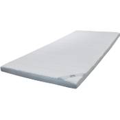 Ebitop EBI - A1-120.7 Vergleich