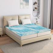 Egohome Gel-Schaum Matratzentopper Vergleich