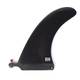 Eisbach Riders SUP-Finne Vergleich