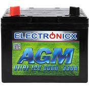 Electronicx AGM U1 Vergleich