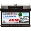 Electronicx Caravan Edition V2 AGM