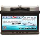 Electronicx Marine Edition AGM