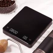 Empo Club-KitchenScale Vergleich