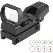 Esslnb Red Dot Visier Vergleich