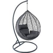 Estexo Polyrattan Hängesessel Vergleich