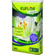 Euflor Graberde Vergleich