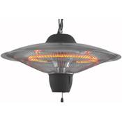 Eurom 1502 Vergleich