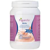 Figurella Molkenpulver Vergleich