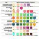 One+Step Gesundheitstest Vergleich