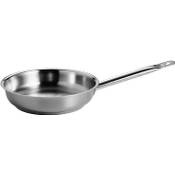 Fissler original-profi collection  Vergleich
